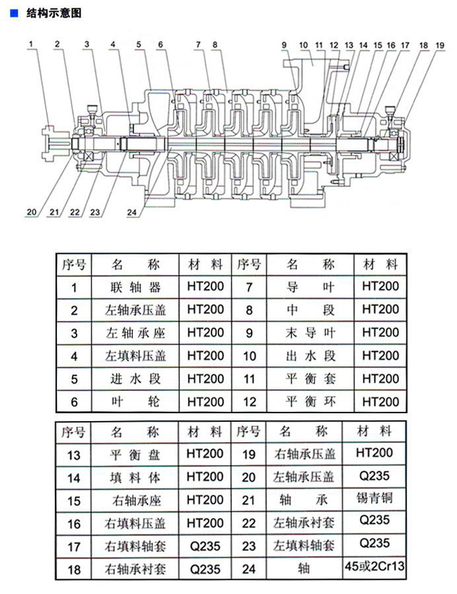 TSWA型臥式多級離心泵04.jpg