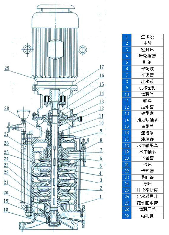 DL型多級離心泵04.jpg