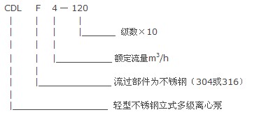 CDLF型不銹鋼多級泵01.jpg