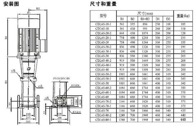 CDLF型不銹鋼多級泵32.jpg