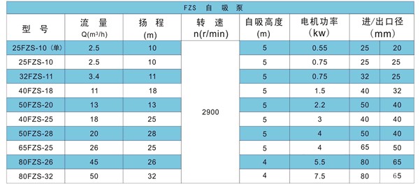 FP型增強(qiáng)聚丙烯離心泵01.jpg