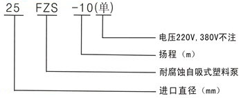 FP型增強(qiáng)聚丙烯離心泵05.jpg