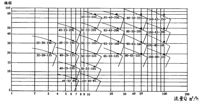 CQB型磁力驅(qū)動(dòng)泵02.jpg