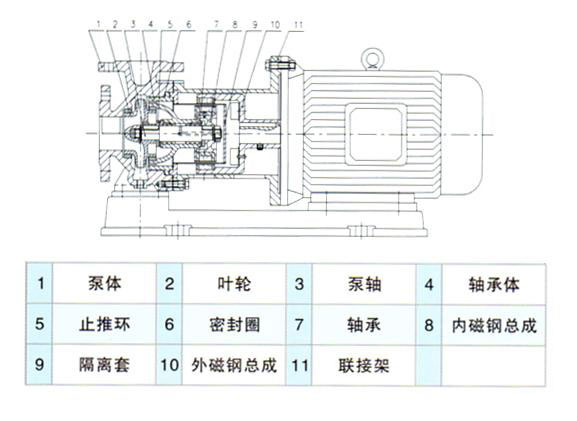 CQB型磁力驅(qū)動(dòng)泵04.jpg