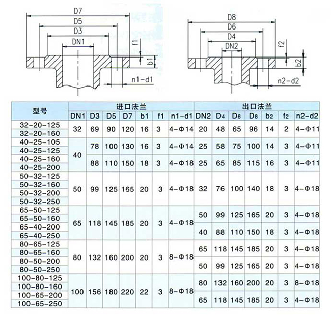 CQB型磁力驅(qū)動(dòng)泵06.jpg