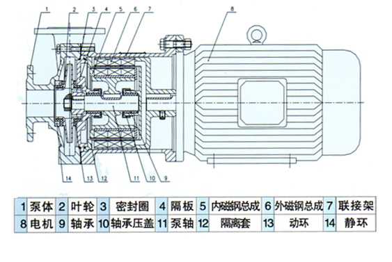 CQ不銹鋼防爆泵04.jpg
